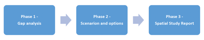 Flow diagram of gap analysis